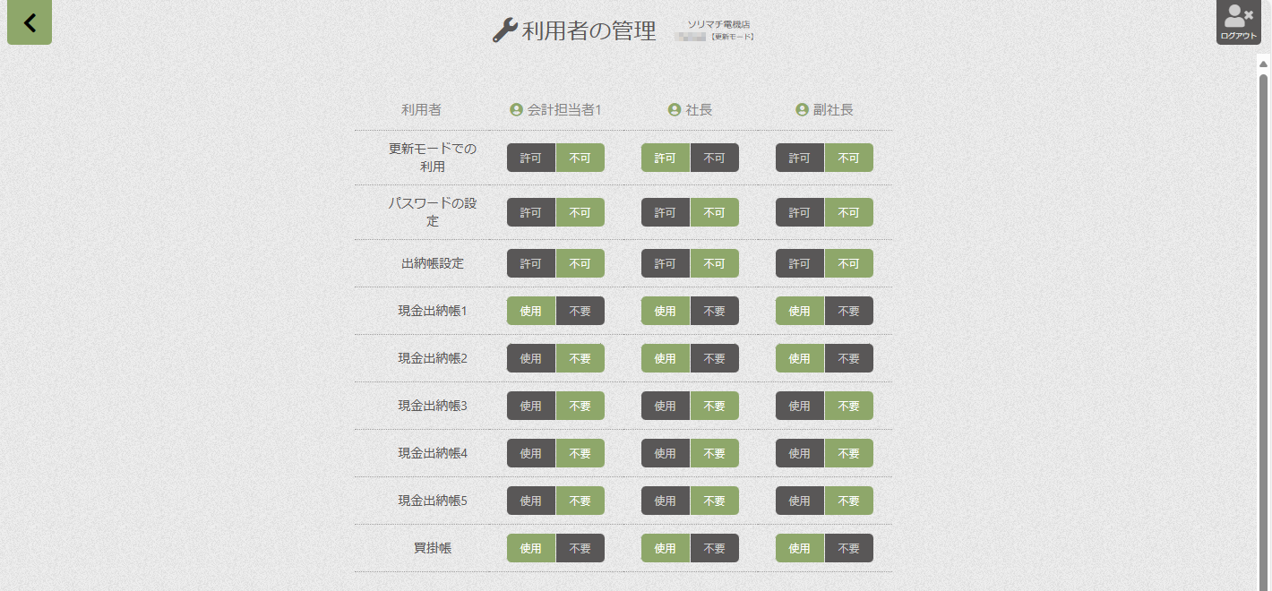 MR1利用者の管理